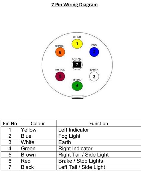 Wiring Diagram Utility Trailer Plug 7 Pin