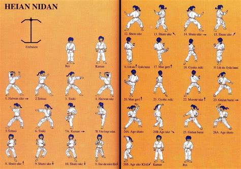 Heian Nidan - Academia de Karate Escuela Shotokan Maldonado - Uruguay