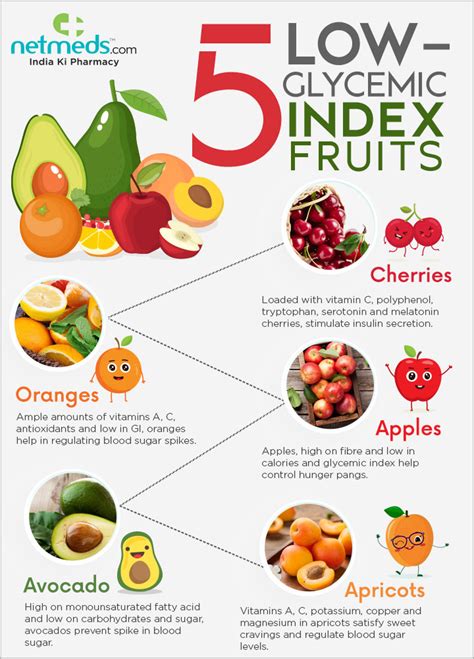 How To Lower Glycemic Index - Desksandwich9