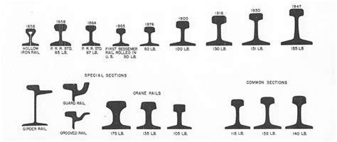 AGICO Steel Rail Standards Available - UIC860,BS 11,EN,AREMA,GB