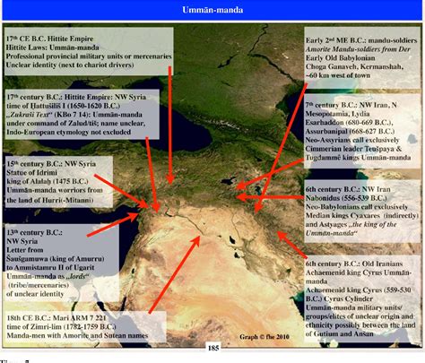 [PDF] The Origin of Kurds | Semantic Scholar