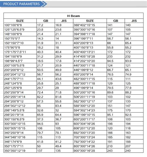 Structural Steel H Beam Weight Chart/prime Hot Rolled Mild H Beam For ...