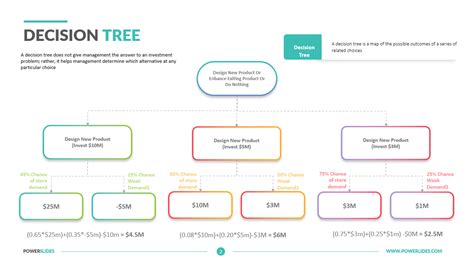 Decision Tree PowerPoint Template Decision Tree Diagram Decision Tree ...