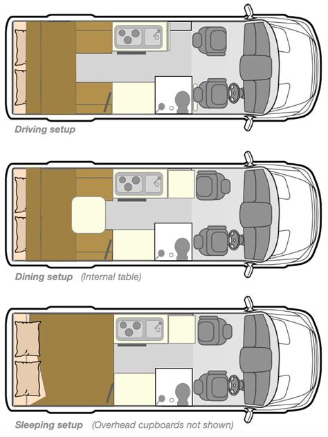 Mercedes Sprinter Motorhome Floor Plan - Carpet Vidalondon