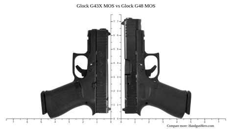 Glock G43X MOS vs Glock G48 MOS size comparison | Handgun Hero