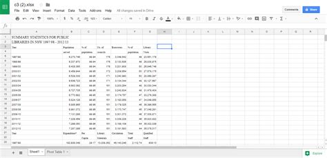 livestock shark Extinct chart from pivot table google sheets timer ...