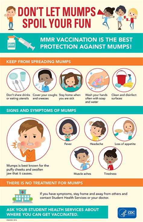 Quick Facts: Mumps - University Health Center