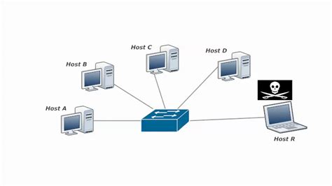 Mac address flooding - lassakc