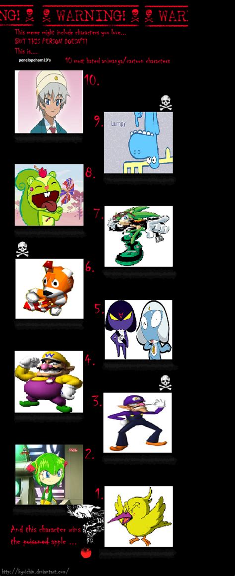 My Top 10 Most Hated Characters by PenelopeHamHam on DeviantArt