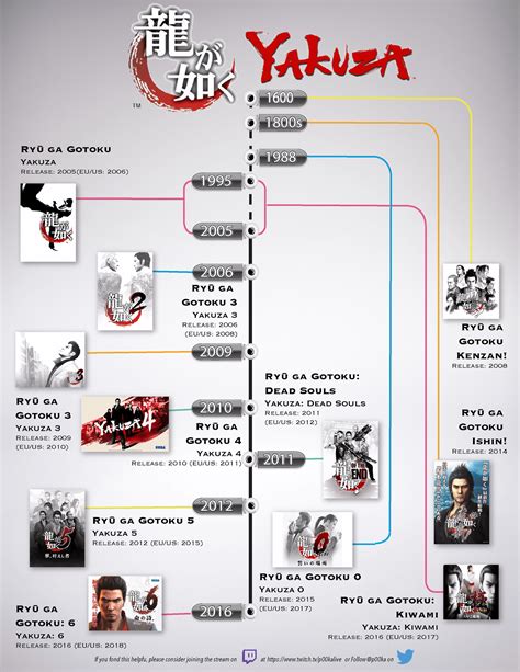 Yakuza Series chronology ( Until Yakuza 6) : r/yakuzagames