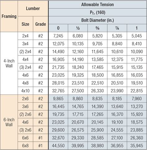 6 Inch I Beam Load Capacity Chart New Images Beam | Images and Photos ...