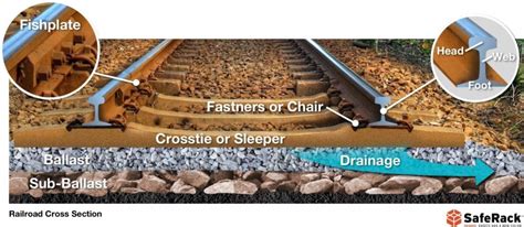 Cross Beams On Rail Tracks - The Best Picture Of Beam