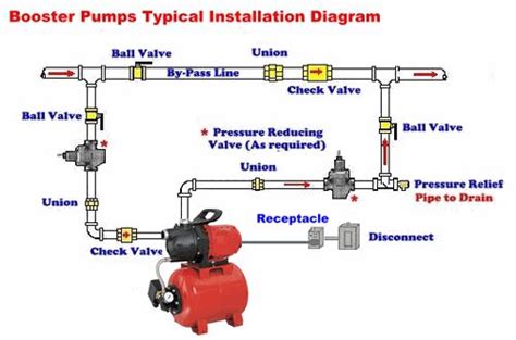 shallow well pump installation check valve - sasnettstewart