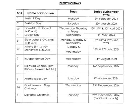 25 December holiday: Pakistan announces public holidays for 2024