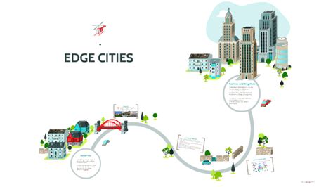 EDGE CITIES by ebise abate on Prezi