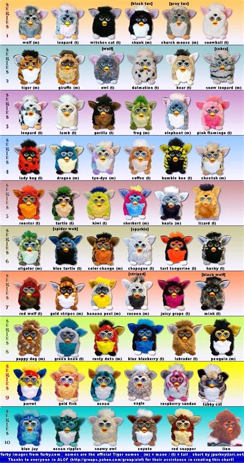 Furby 1998 Colors