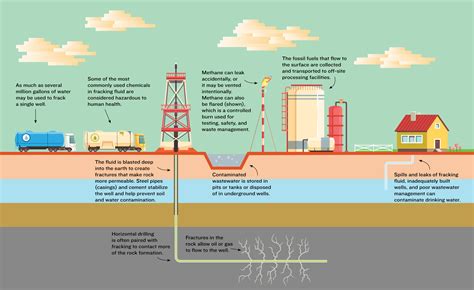 Fracking 101 - OklahomaMinerals.com