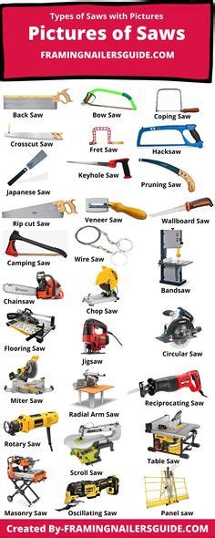 26 Different types of saws ideas | types of saws, saws, different types