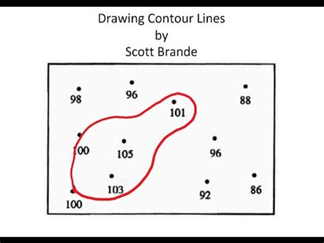 Drawing Contour Lines Worksheet - Chart Sheet Gallery