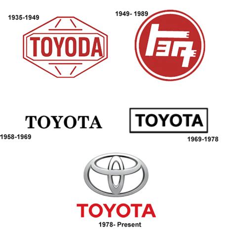 Toyota car logo History - New Members Introductions - Toyota Owners ...