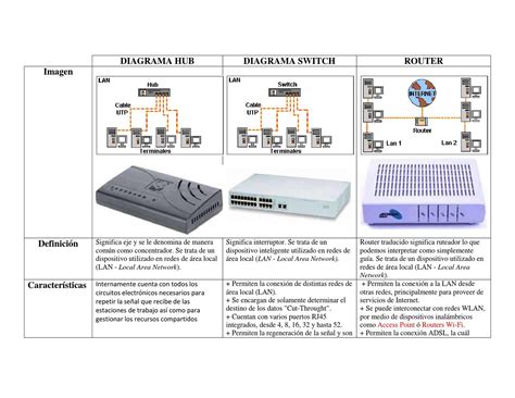 algas marinas Acuoso clímax diferencia entre hub switch y router ...