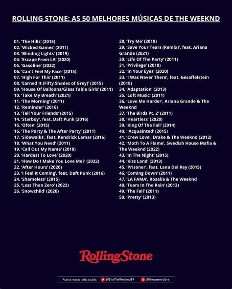 RS top Weeknd songs according to THEM. For me this list need to be ...