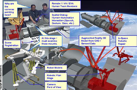 Operational View Showing Spatial Tasks Augmented reality enables ...