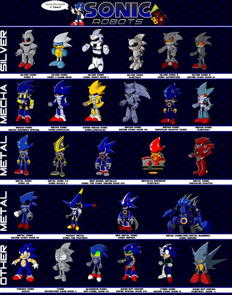 Sonic Robots by TheWax on DeviantArt