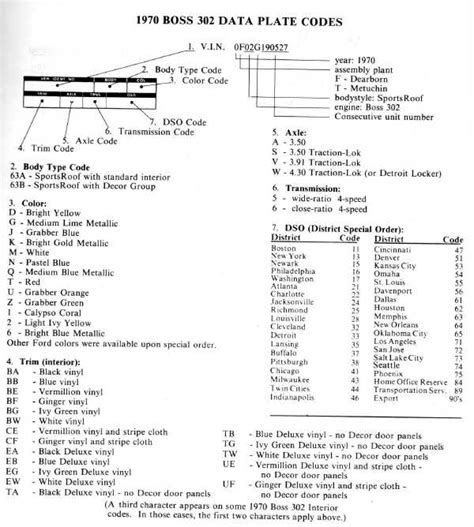 Nissan vehicle identification number decoder