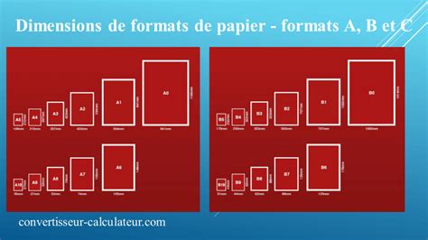 Formats de papier - format A0, A1, A2, A3, A4, B et C - 1