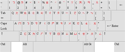 Help Desk Taiwan: Learning the Zhuyin Fuhao Keyboard