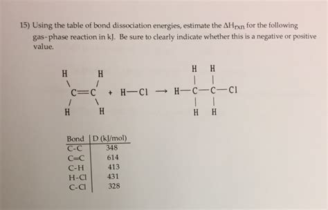 Solved 15) Using the table of bond dissociation energies, | Chegg.com