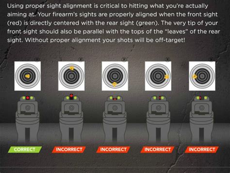 Pistol Shooting Accuracy Chart