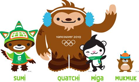 12 Best Olympic Mascots of all Time [2025 Update] - Players Bio