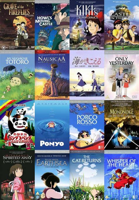 Poll: Top 5 Studio Ghibli Movies : r/ghibli