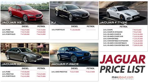 Jaguar Cars & SUVs Price List in India