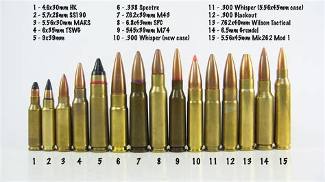 List Of Short Action Calibers