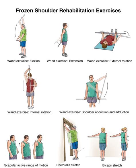 Stroke Wise: Improving shoulder and arm pain