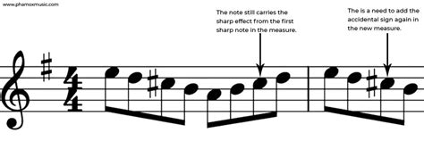 Accidentals In Music - Phamox Music