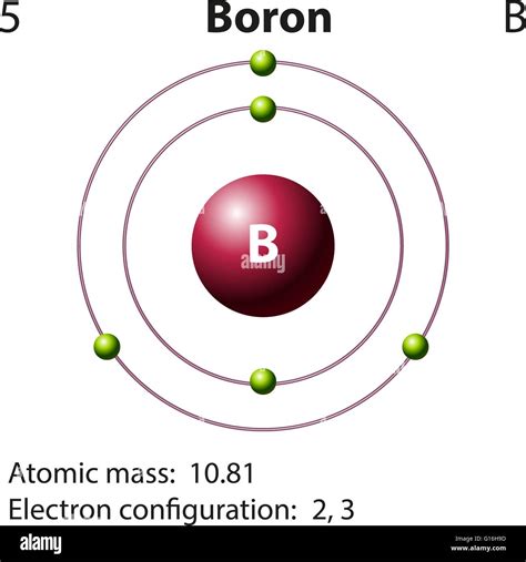 Boron Atom Diagram