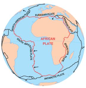 East African Rift Plates