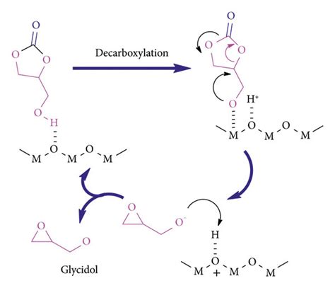 Pictorial representation of glycidol formation reaction in the presence ...