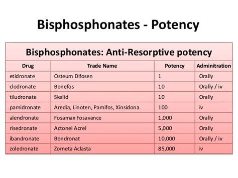 Osteoporosis