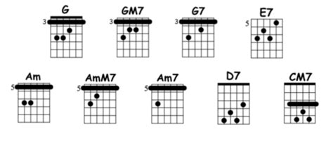 My Way Chords | Decibel Score | Guitar Tabs and Chords