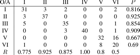 Random forest classification results with pattern 3. | Download ...