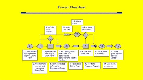 41 Fantastic Flow Chart Templates [Word, Excel, Power Point]