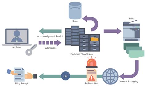 Business Process Workflow Diagrams Solution | ConceptDraw.com