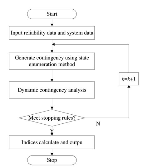 The diagram of risk analysis process V. CONCLUSION | Download ...