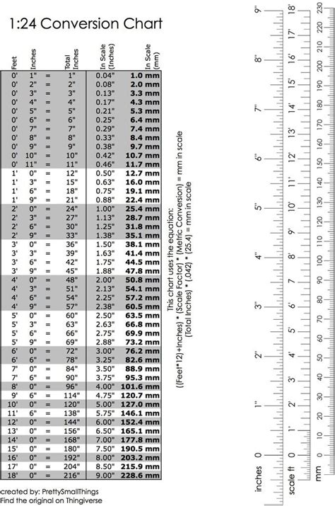 Scale Conversion Charts by PrettySmallThings. | Dollhouse miniature ...