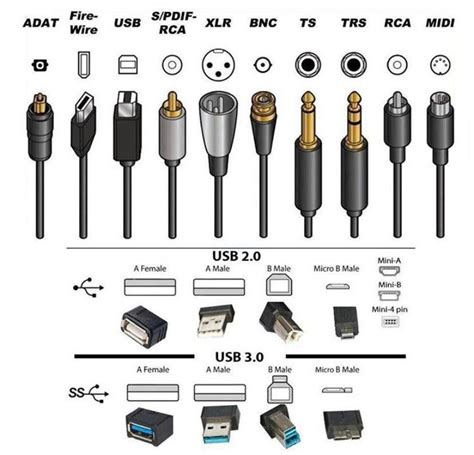 the diagram shows different types of cables and connectors for ...